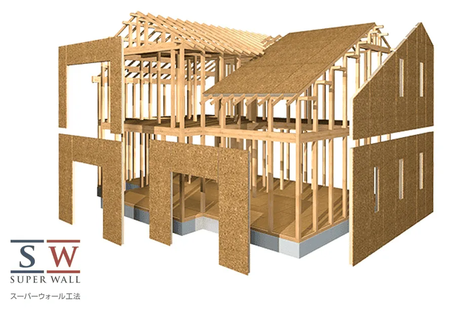 スーパーウォール工法イメージ